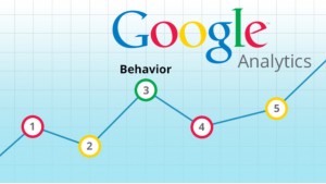 A picture of the words Google, behavior, and analytics